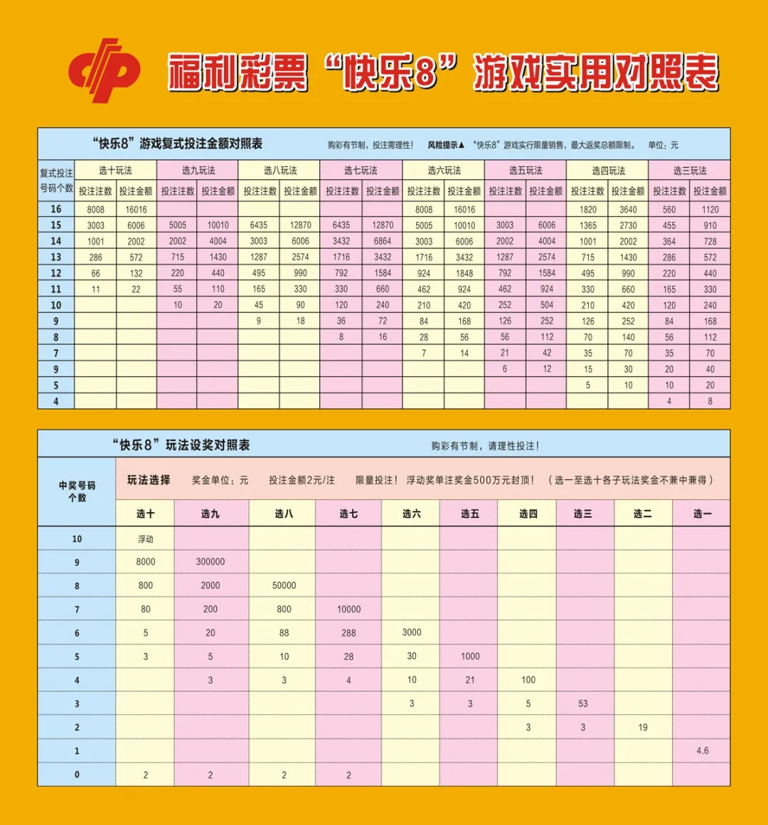 复式或胆拖投注快乐8大小奖成串带回家