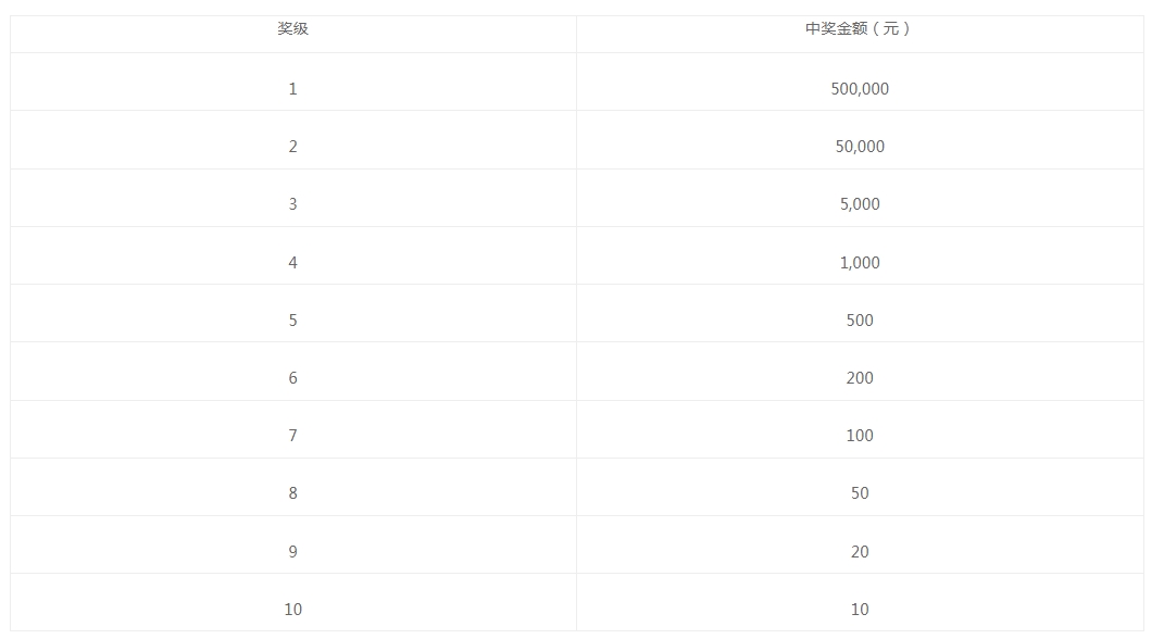 奖券